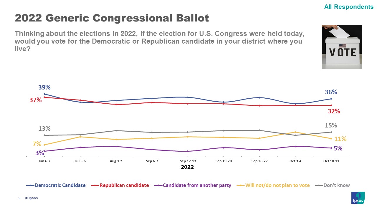 Generic Ballot
