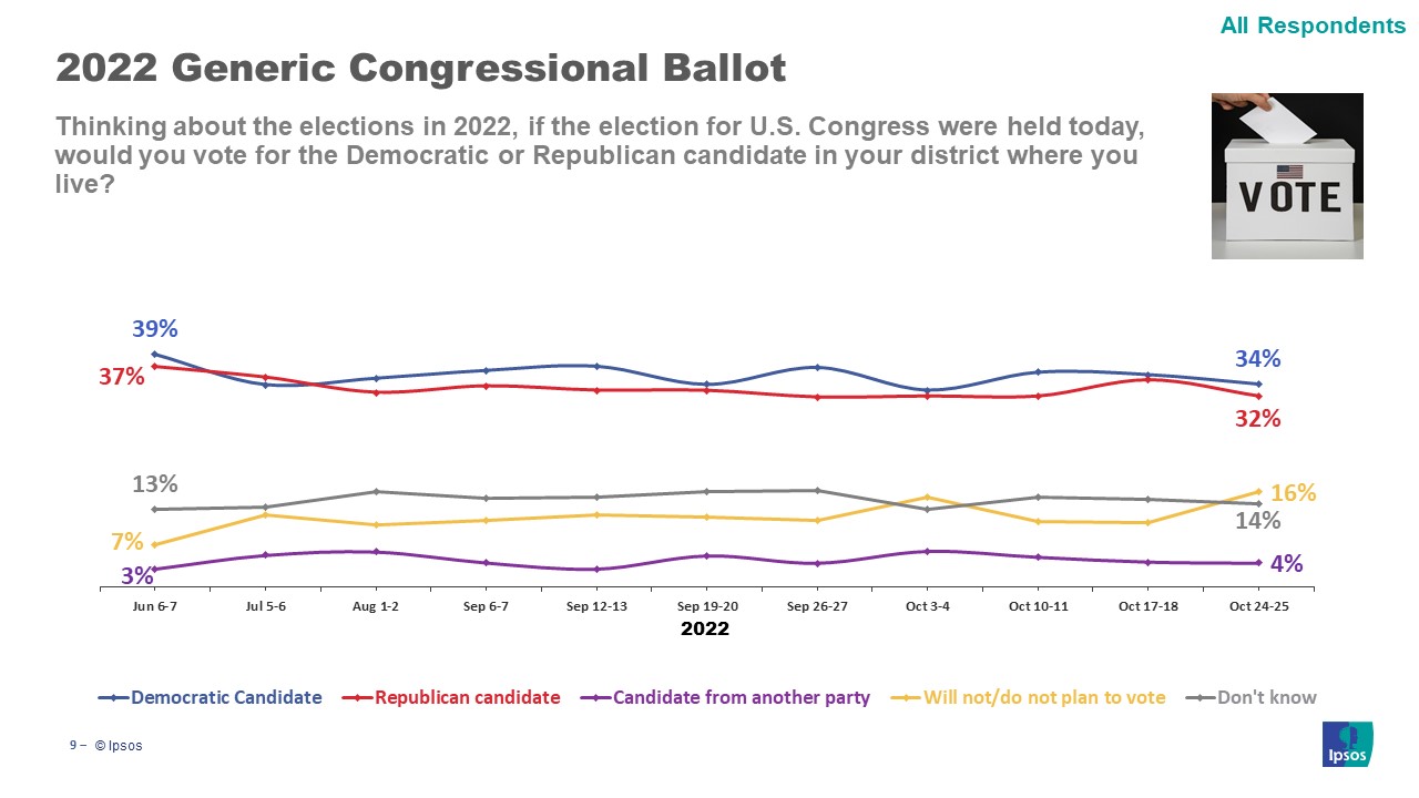 Generic Ballot