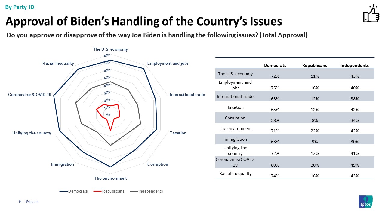 Issue Approval party id