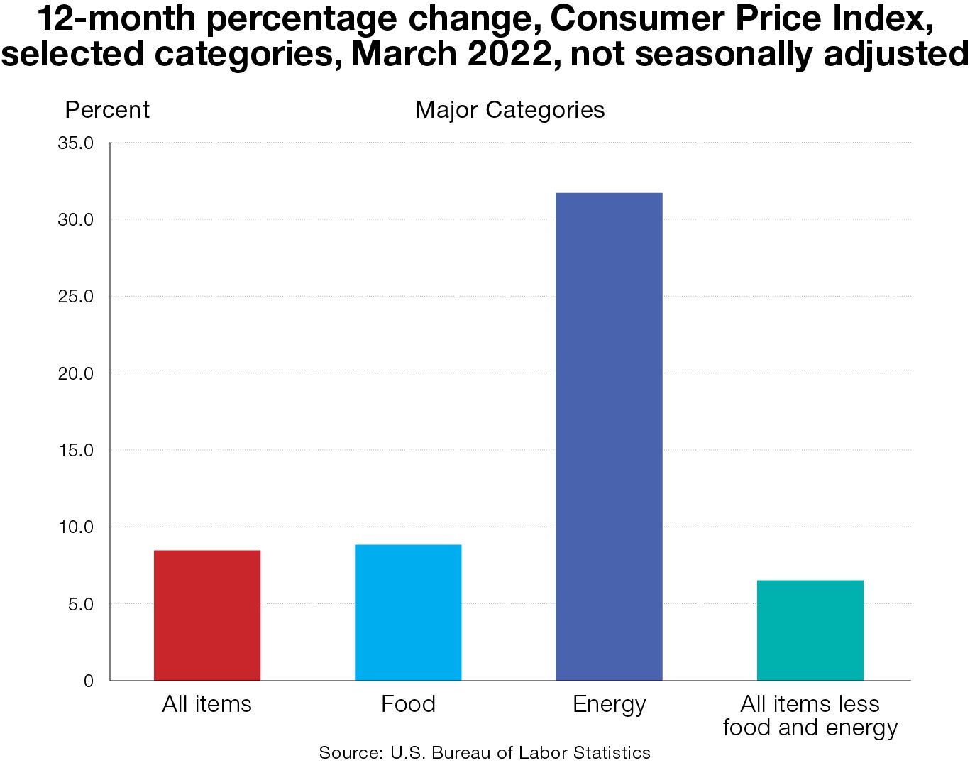 Inflation is Americans' Top Concern, And It's Not Going Away