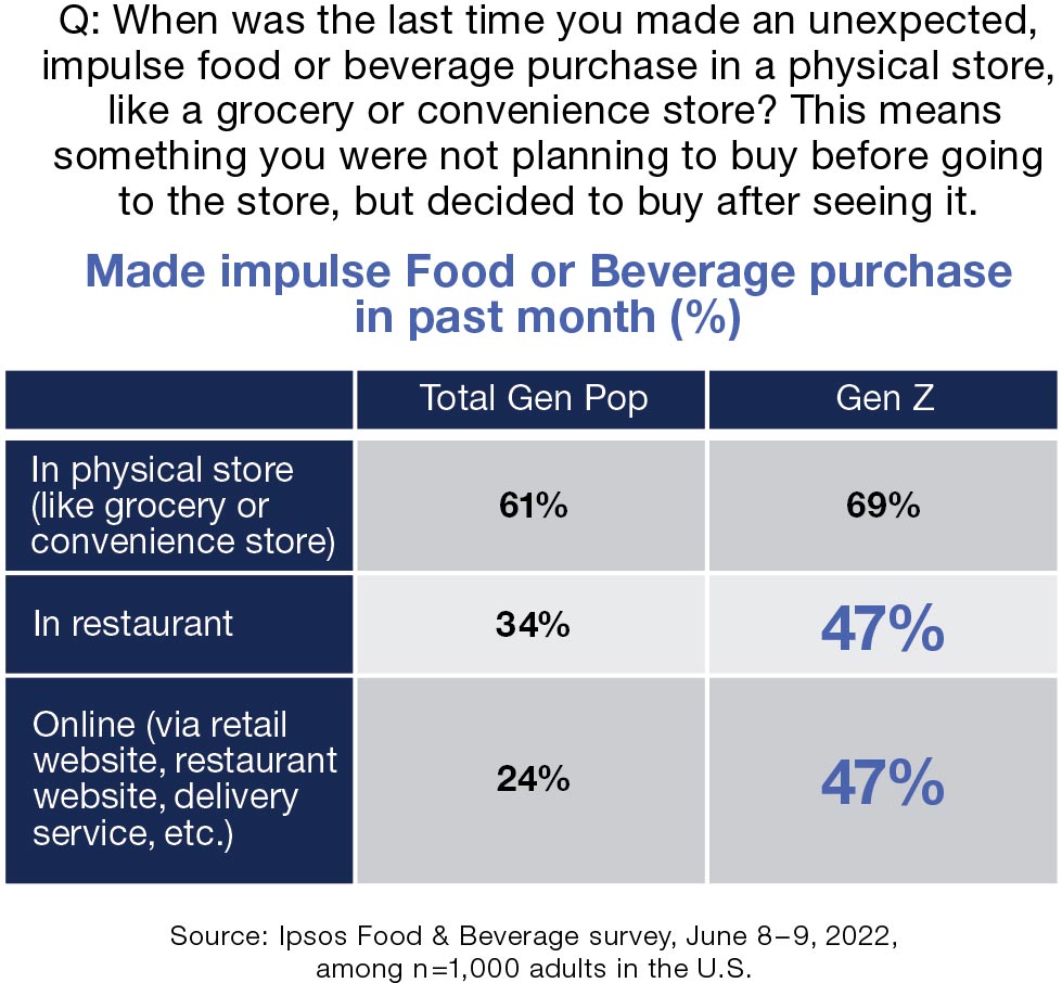 How to Avoid Impulse Buying at the Grocery Store