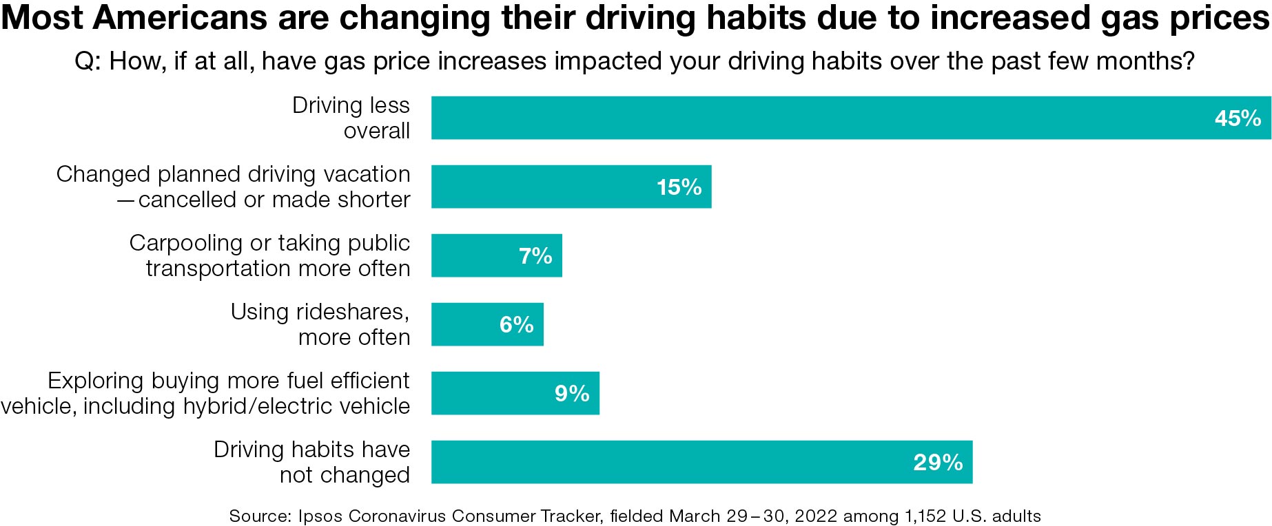 driving habits