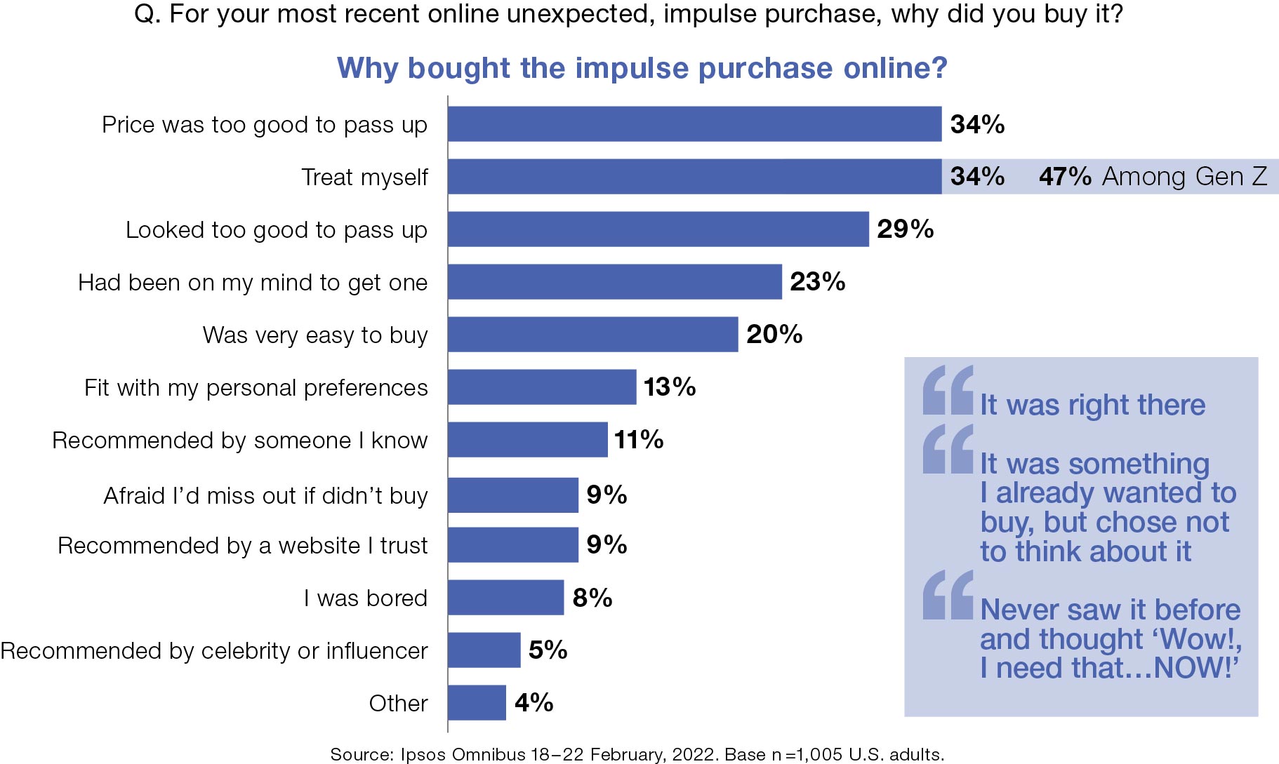 I've Never Been an Impulse Buyer—Until Now - WSJ