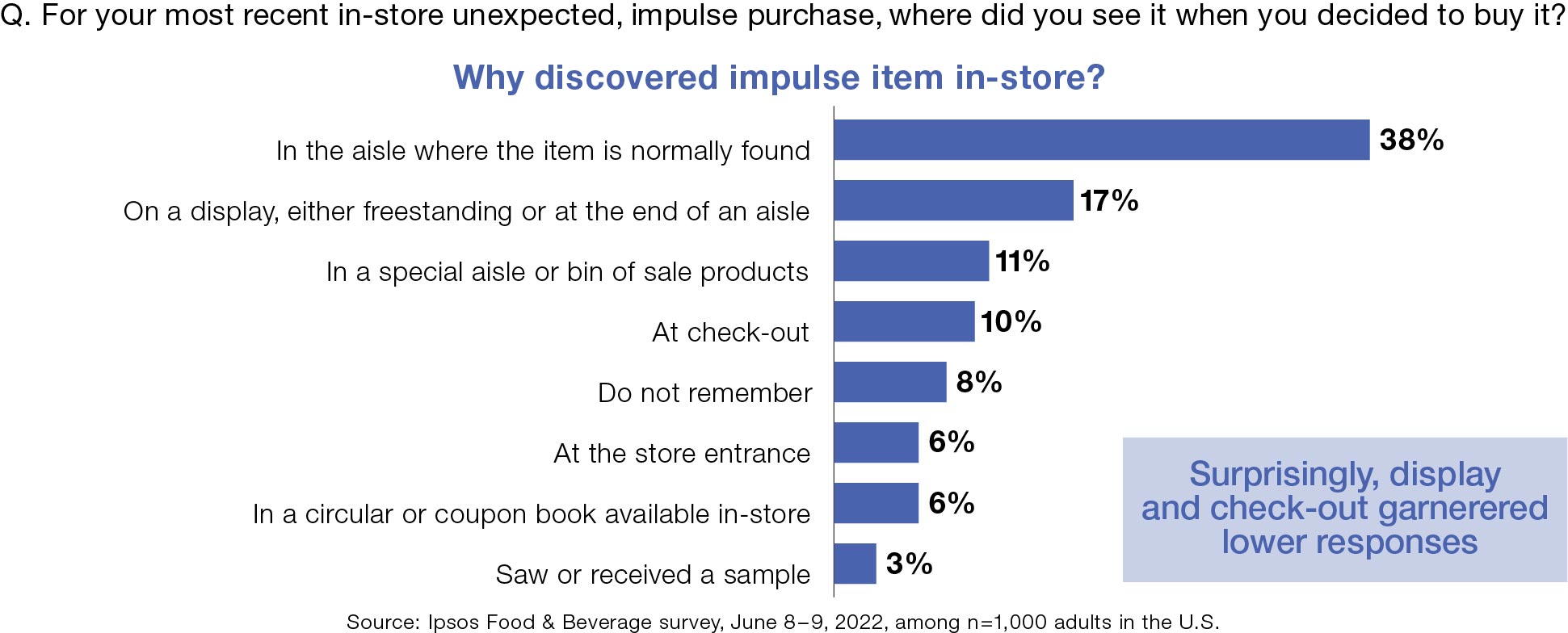 How to Avoid Impulse Buying at the Grocery Store