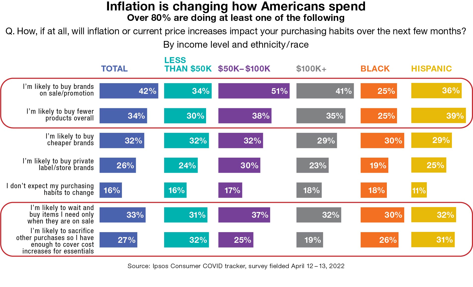inflation spending