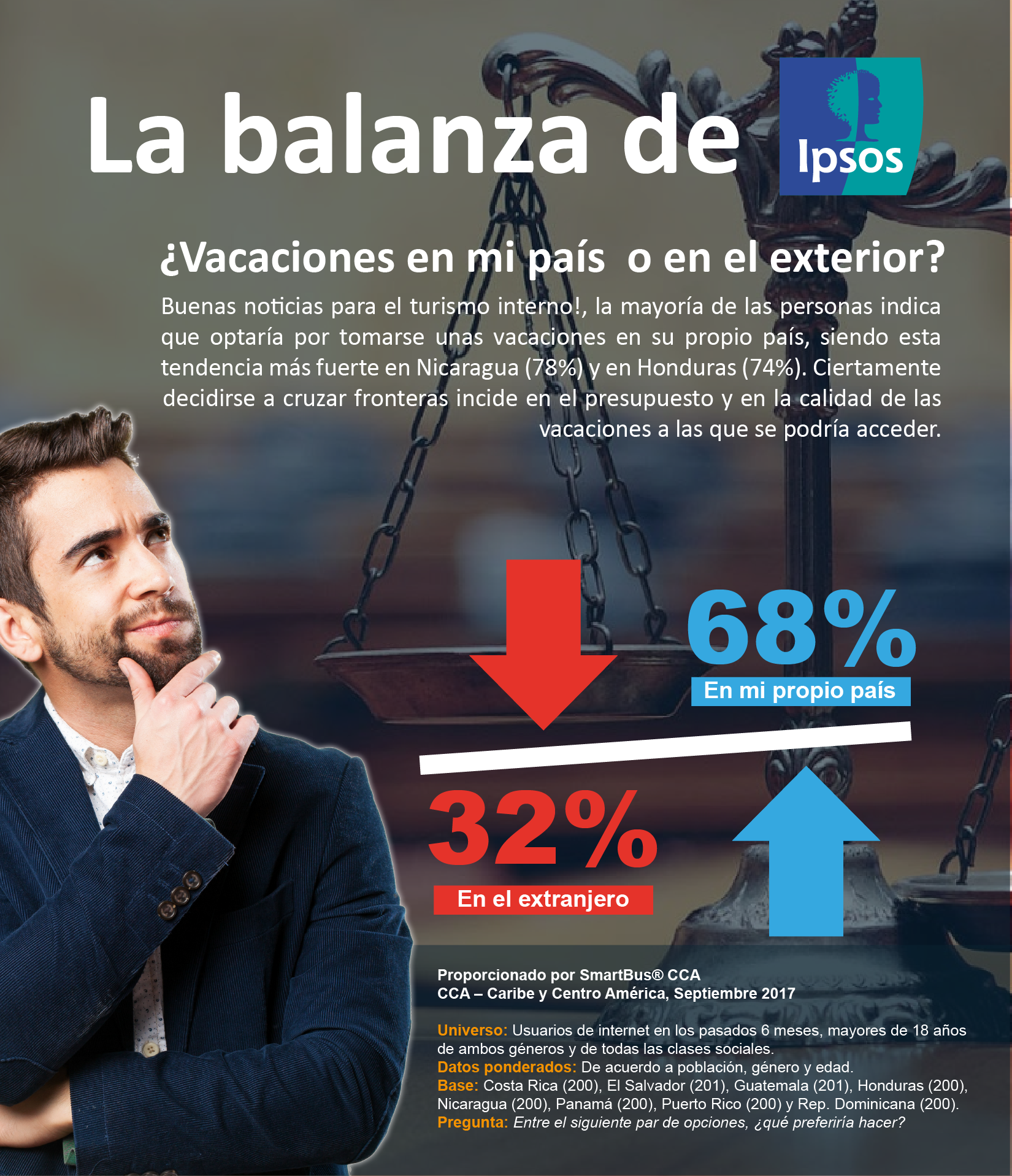 ¿Vacaciones en mi país o en el exterior?