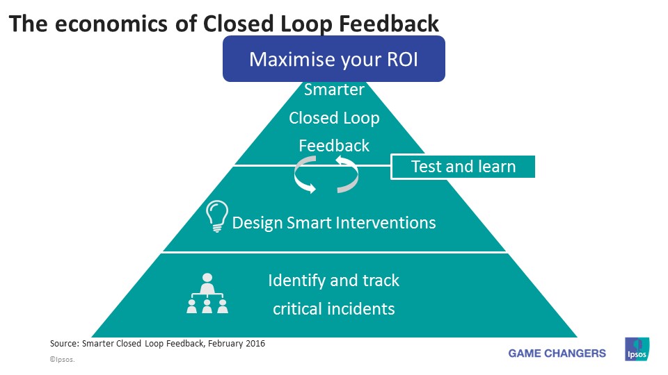 Maximise-your-ROI