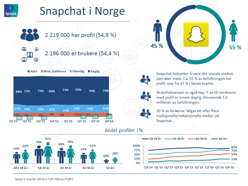 Snapchat i Norge