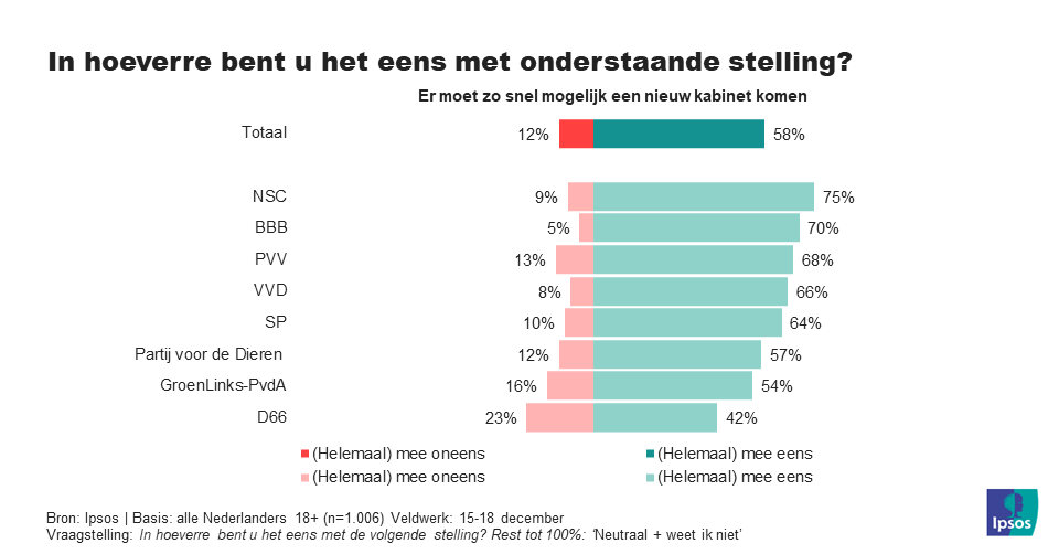 nieuw kabinet