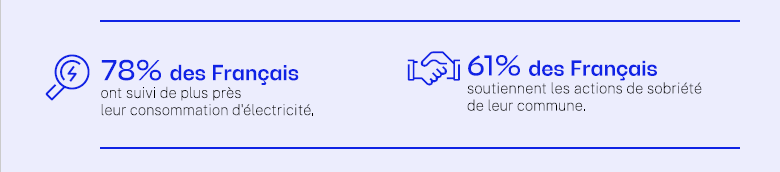 consomation d'électricité et actions de sobriété