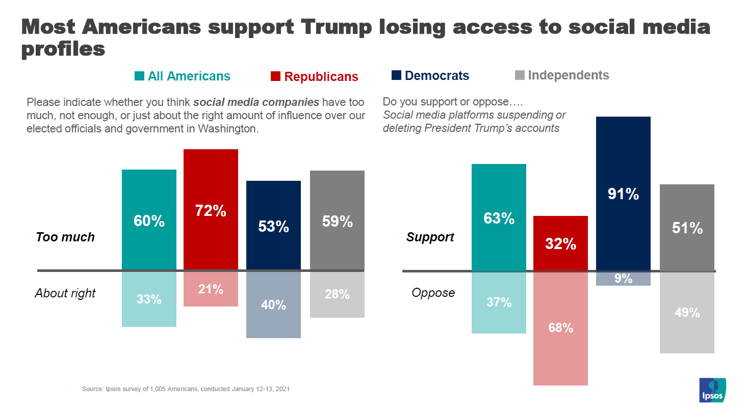 Social media Trump