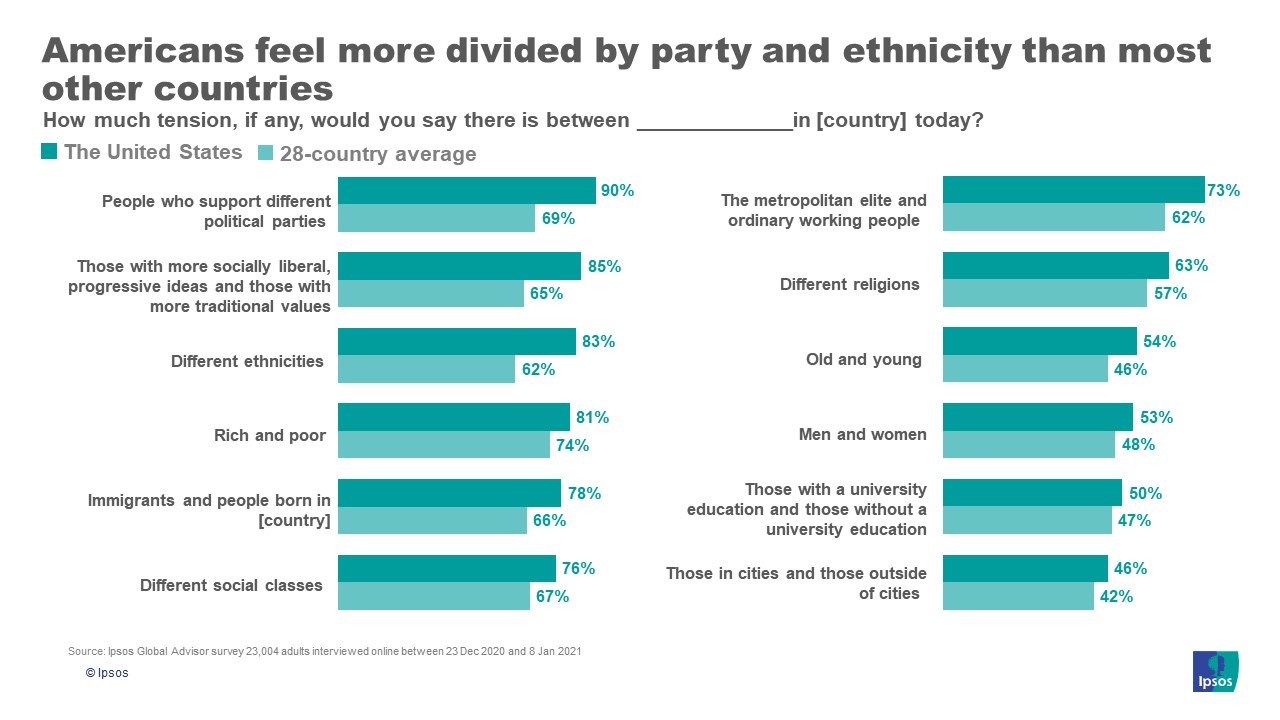 Social tensions