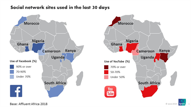 Social network sites used in the last 30 days