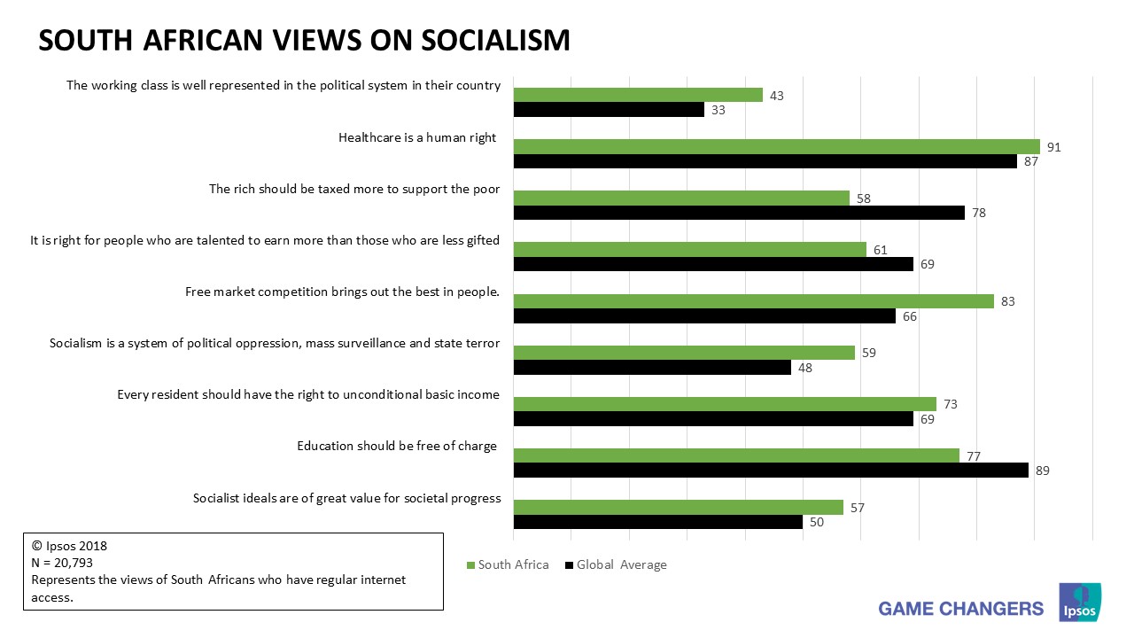 Views on Socialism