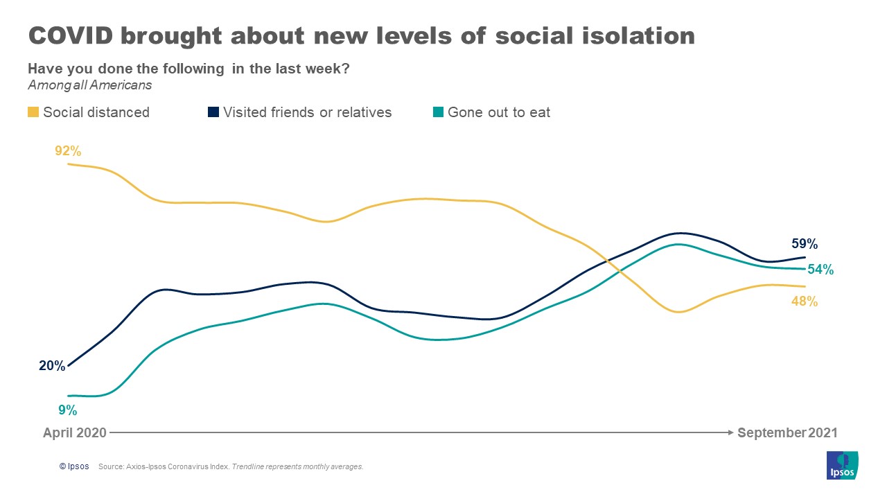 Socializing pandemic