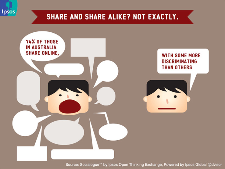 Share and Share Alike
