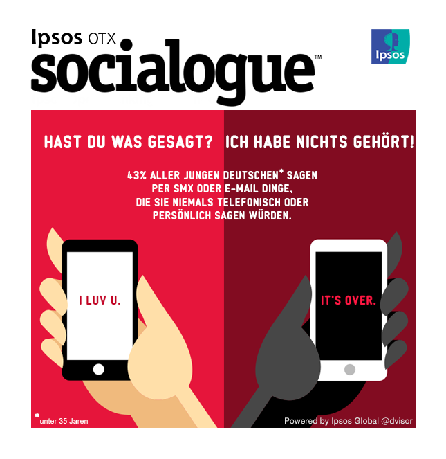 Ipsos Socialogue