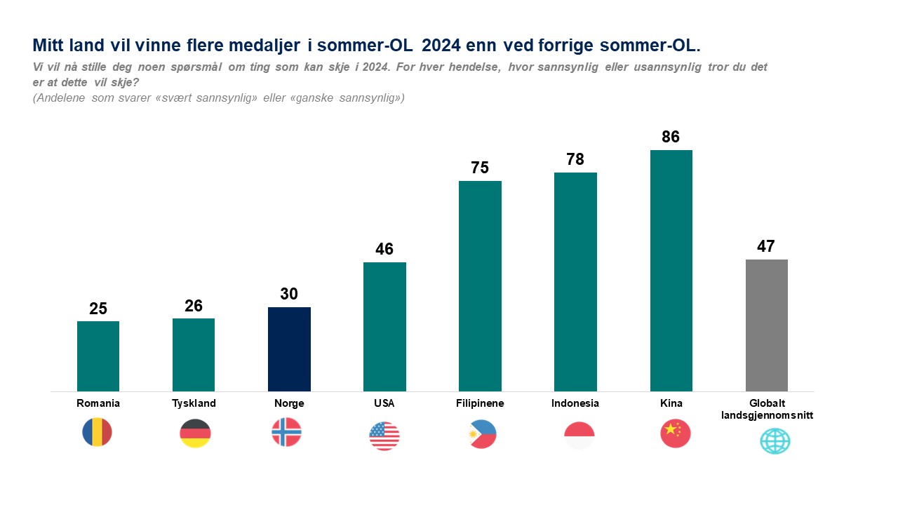 Sommer-OL