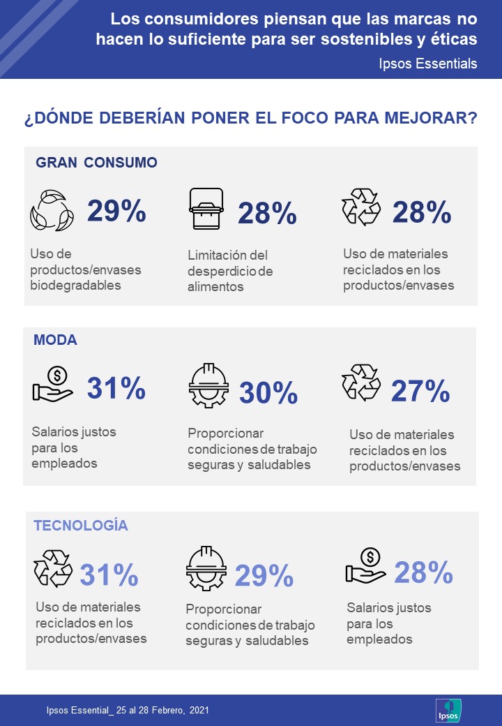 Sostenibilidad_Etica_Marcas_Ipsos