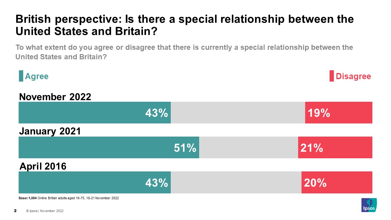 British perspective: Is there a special relationship between the United States and Great Britain?