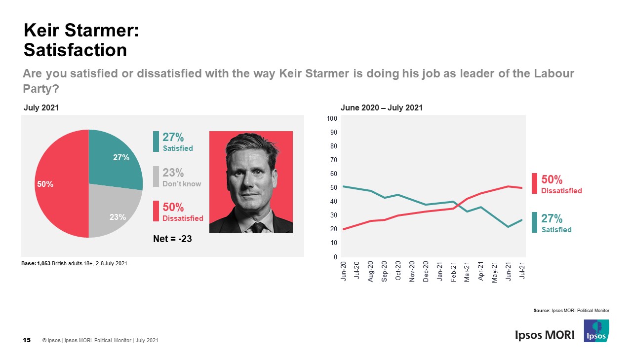 Starmer satisfaction