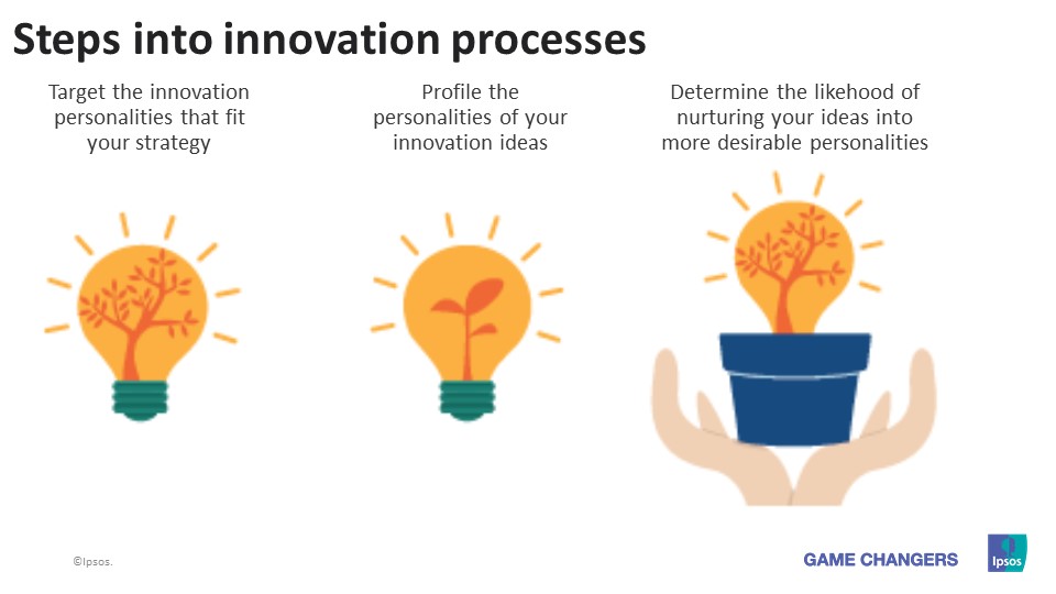 The Future Of Innovation Management 5 Key Steps For