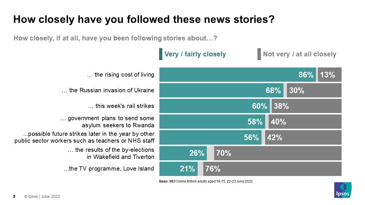 How closely have you been following these news stories?