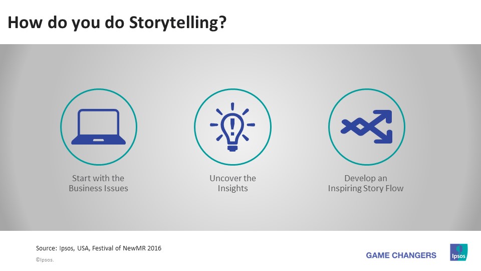 Story telling in research