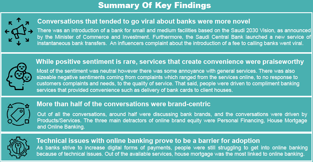 banking sector KSA