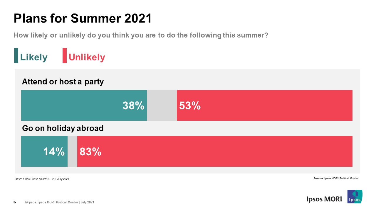 Summer plans