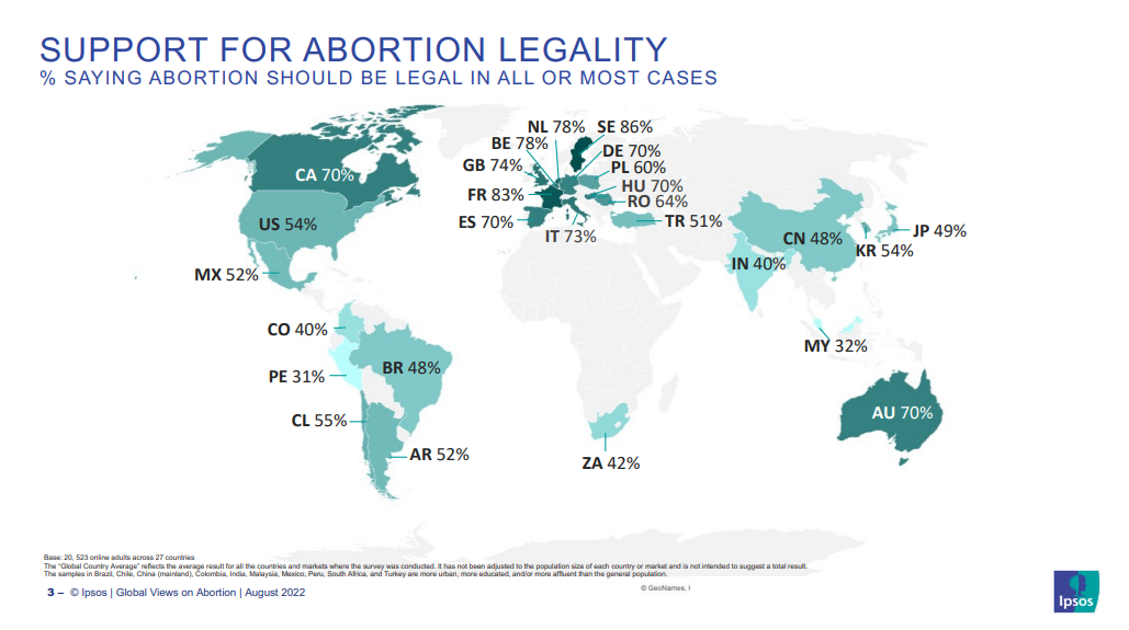 Supporto all'aborto legale