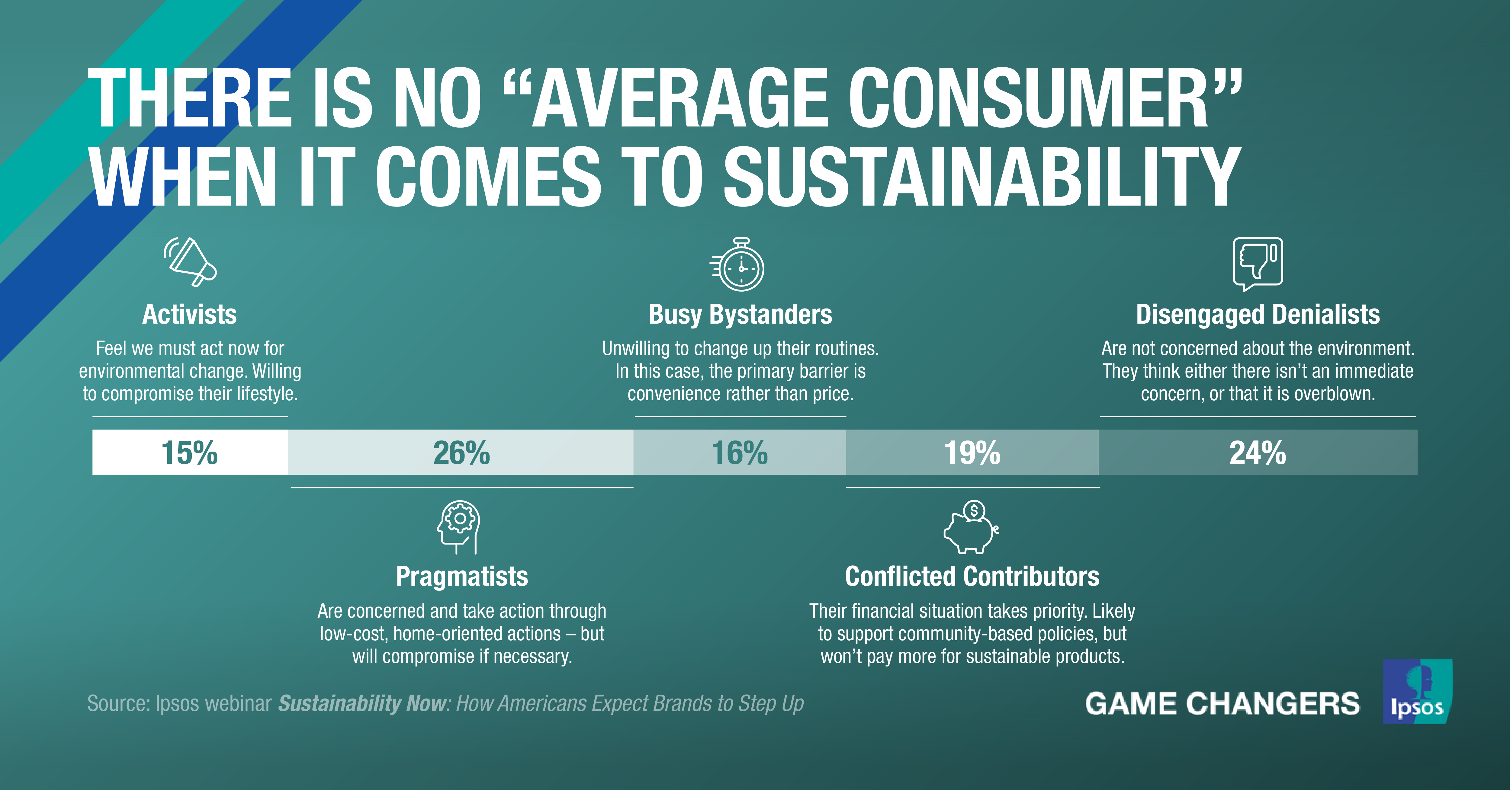 There is no average consumer when it comes to sustainability