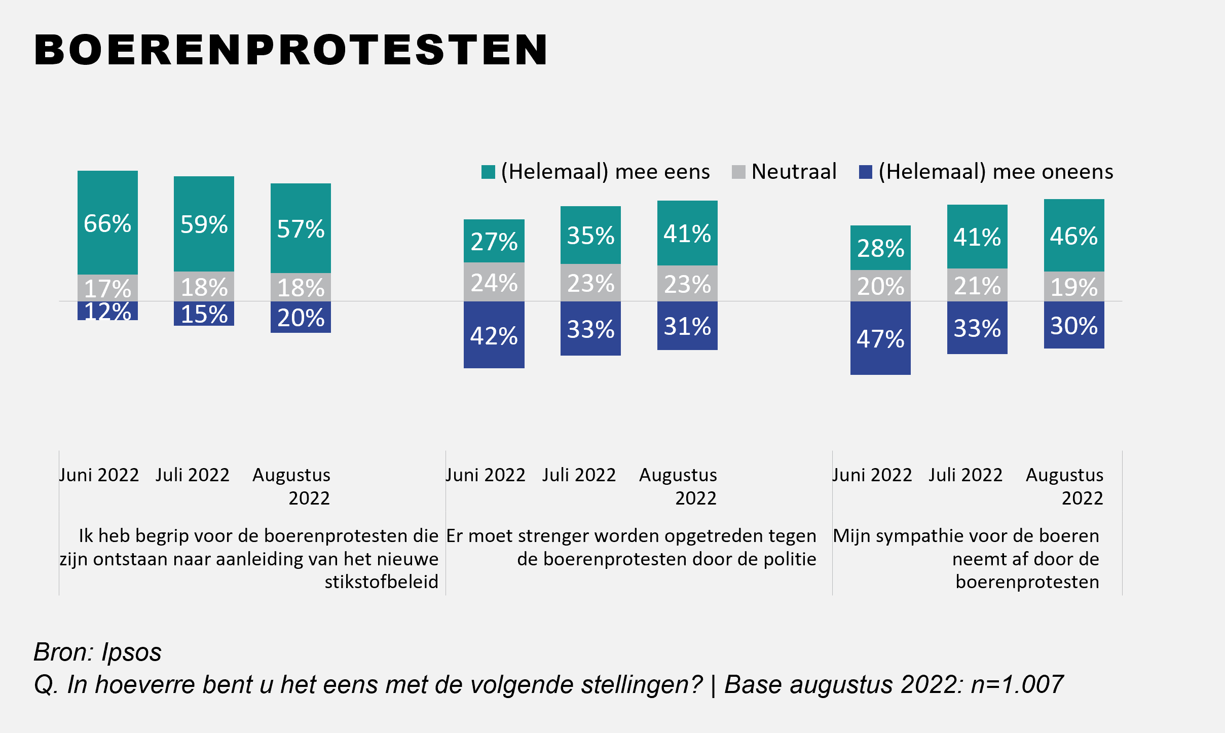 Boerenprotesten
