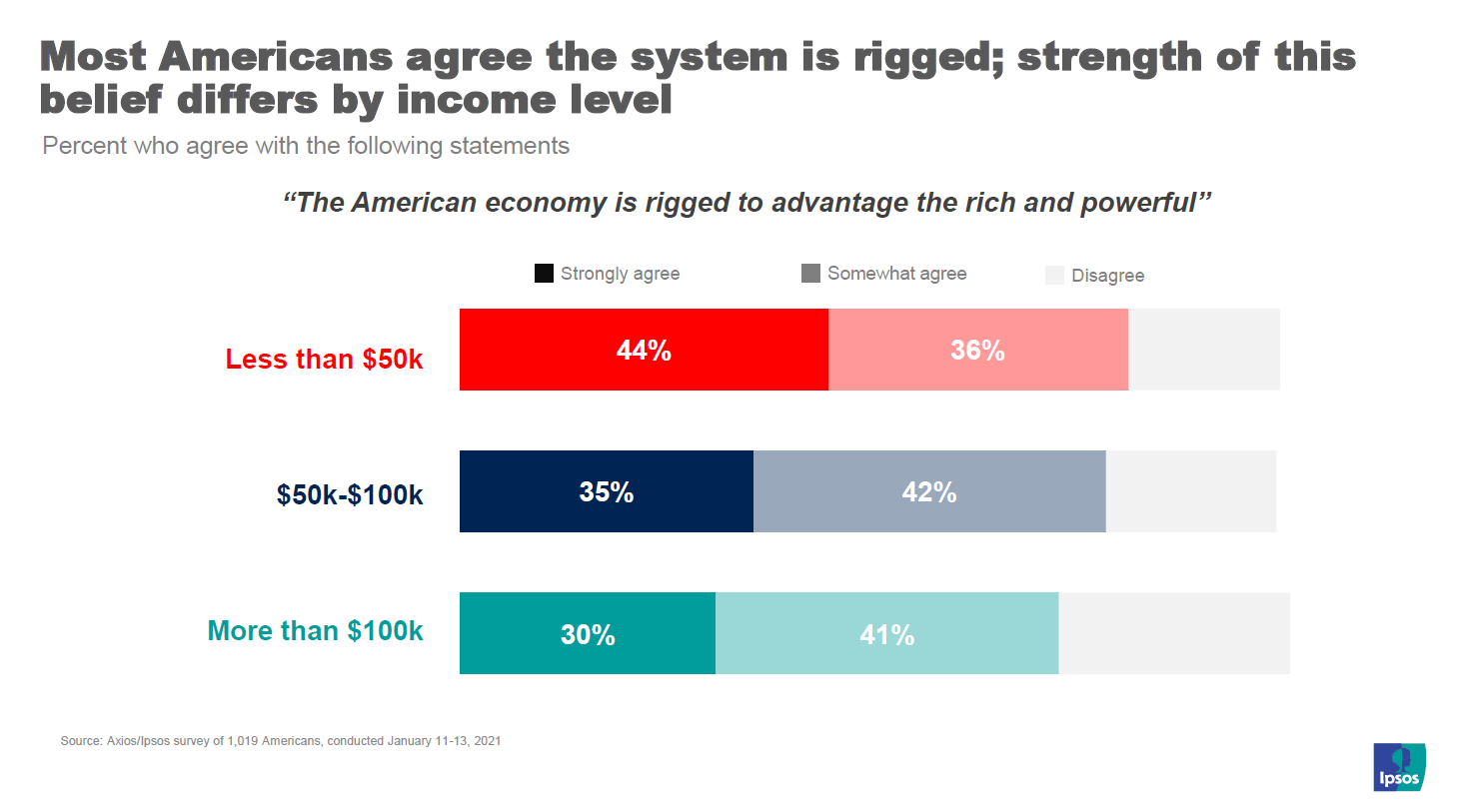 System is rigged
