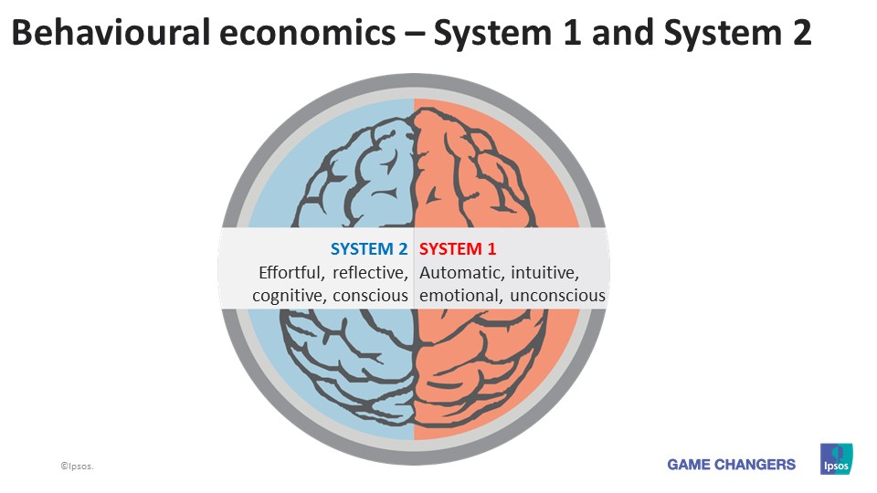 System 1 and System 2 Behavioural Economics