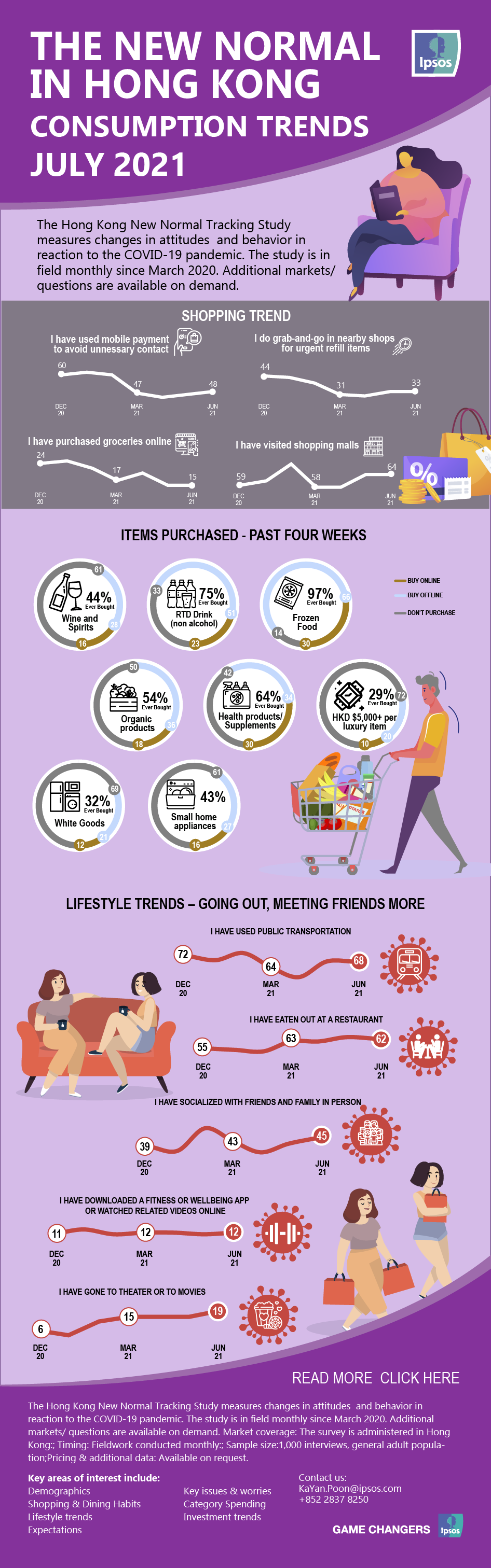 inforgraphic
