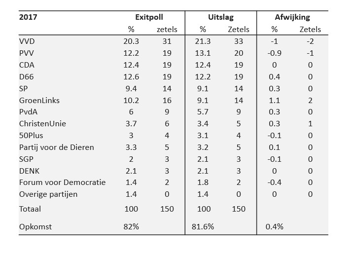 Exitpoll_TK17