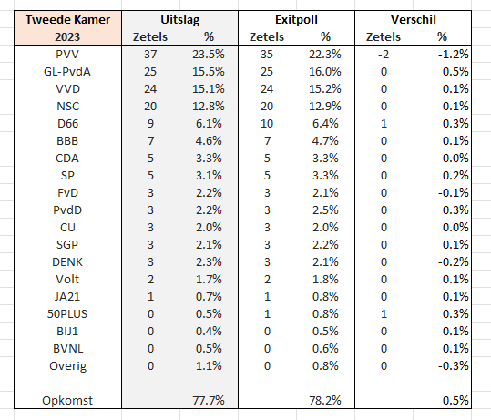Exitpoll_TK23_2