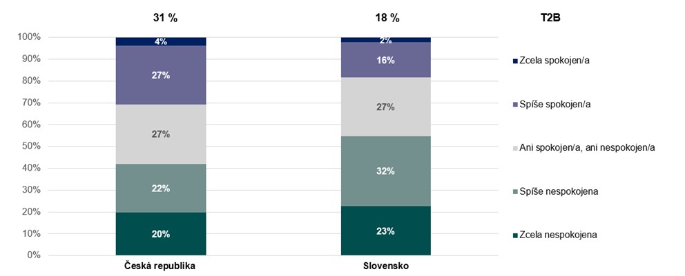 Demokracie v České republice a na Slovensku