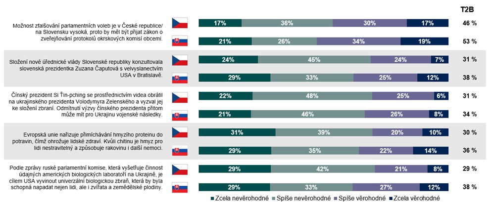 Nevěrohodné nebo naopak věrohodné?