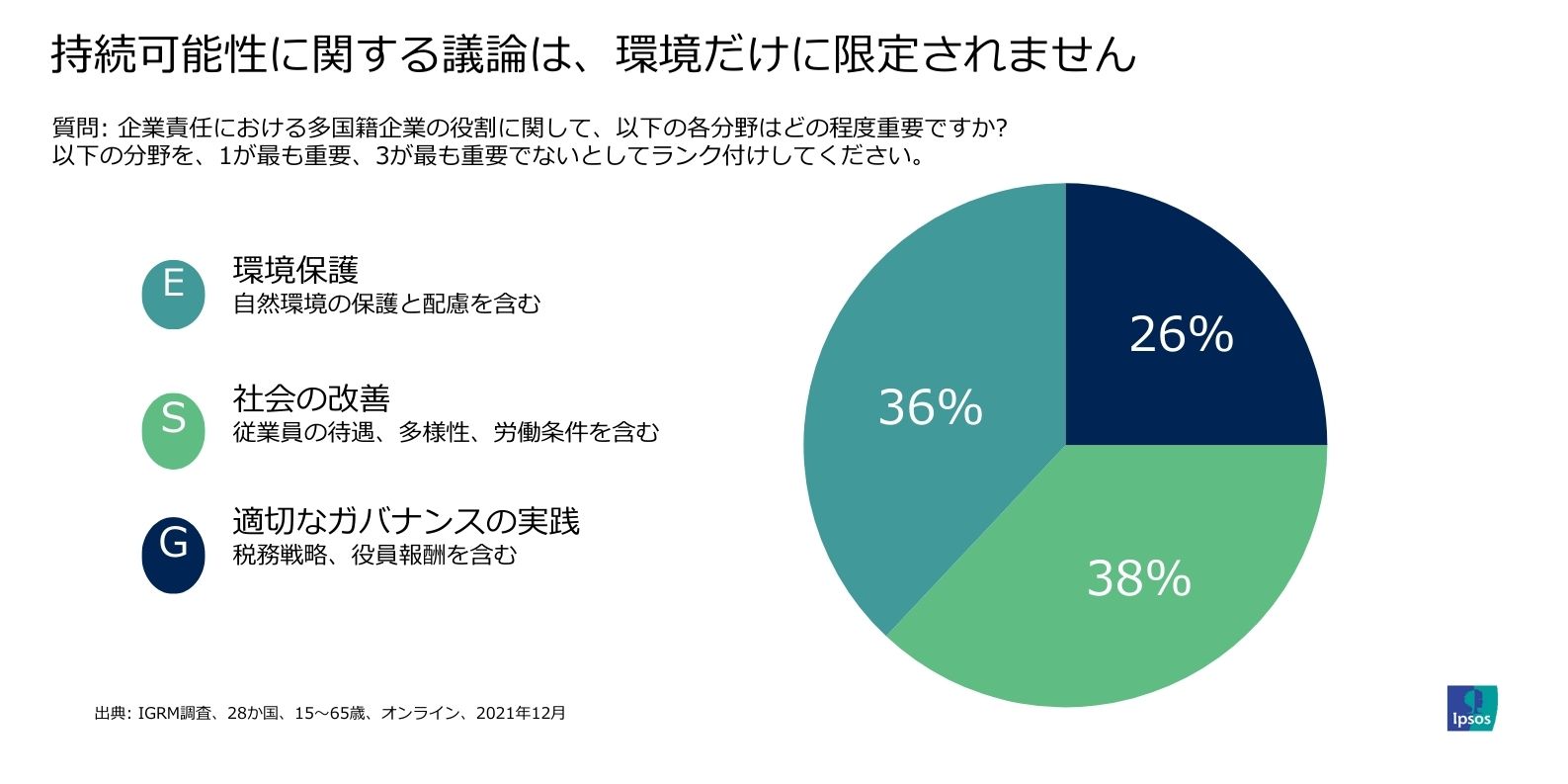 ESGの重要性