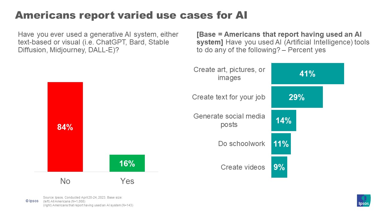 Graph showing item 2a