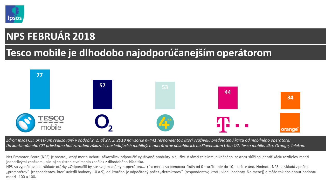 NPS FEBRUÁR 2018