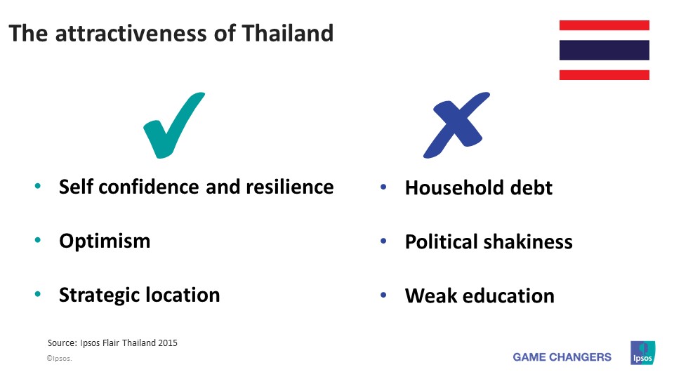 Thailand attractiveness