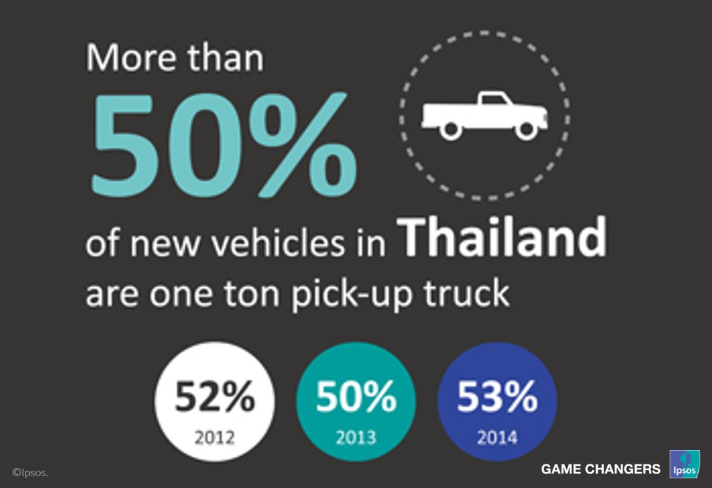 Trends and opportunities in Thailand's emerging automotive aftermarket