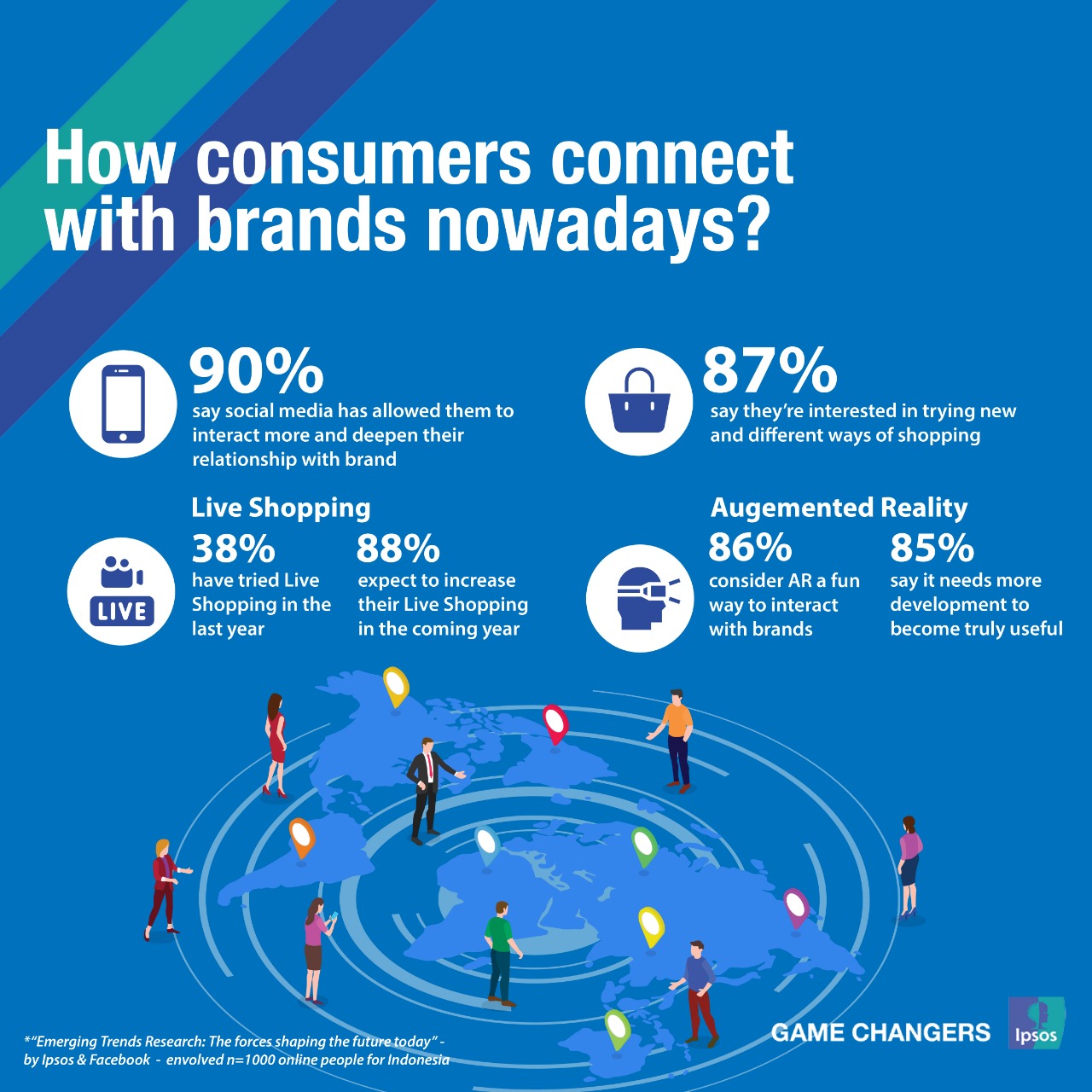 how consumer engage with brand nowadays