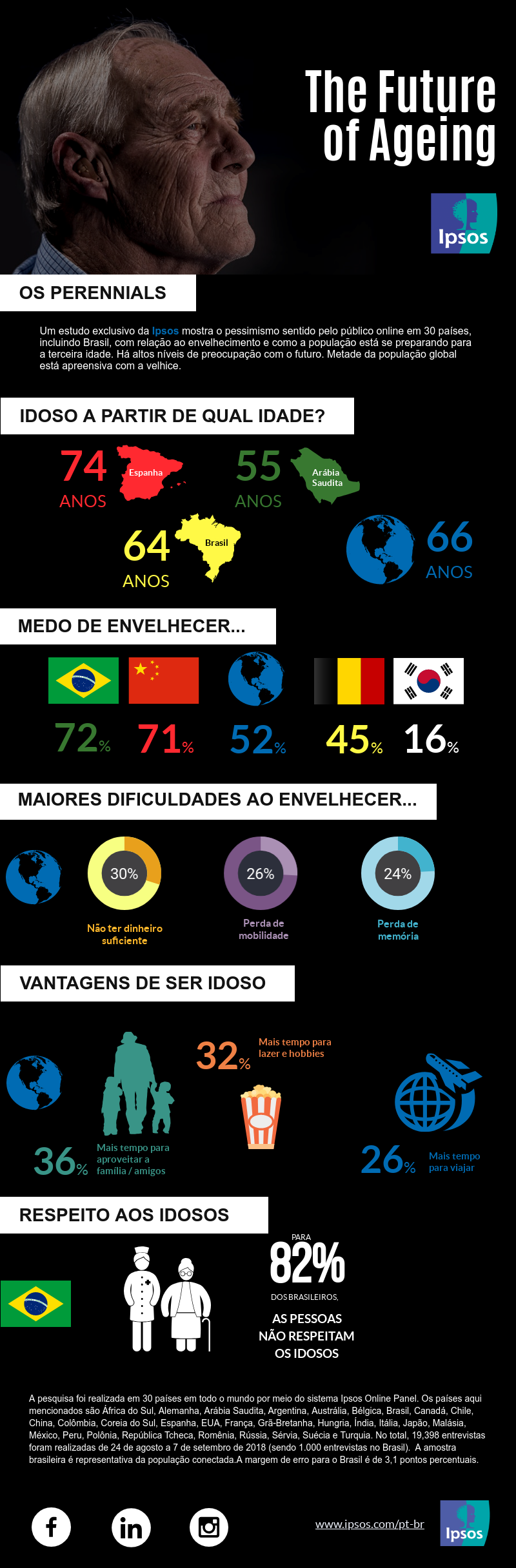 infoipsos_ageing