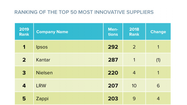 GRIT Report 2019 Top 50
