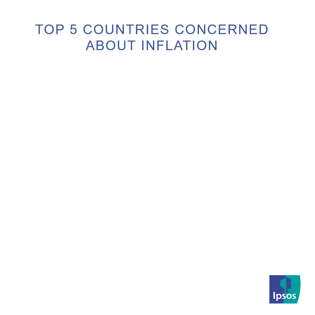 Ipsos | Inflación
