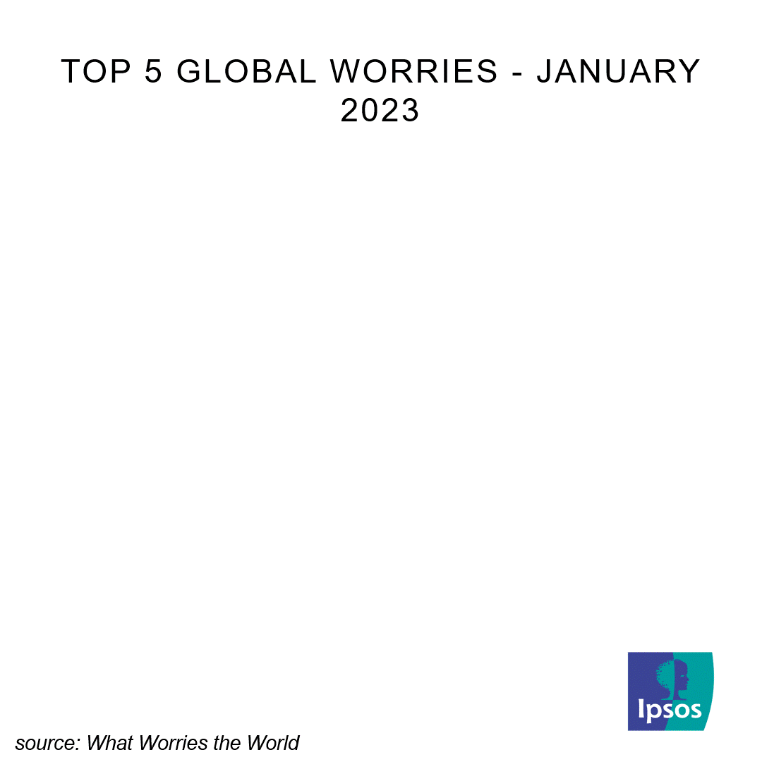 What Worries the World January 2023 Ipsos